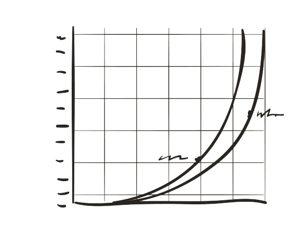 [Translate to Italiano:] Preiskurve Grafik